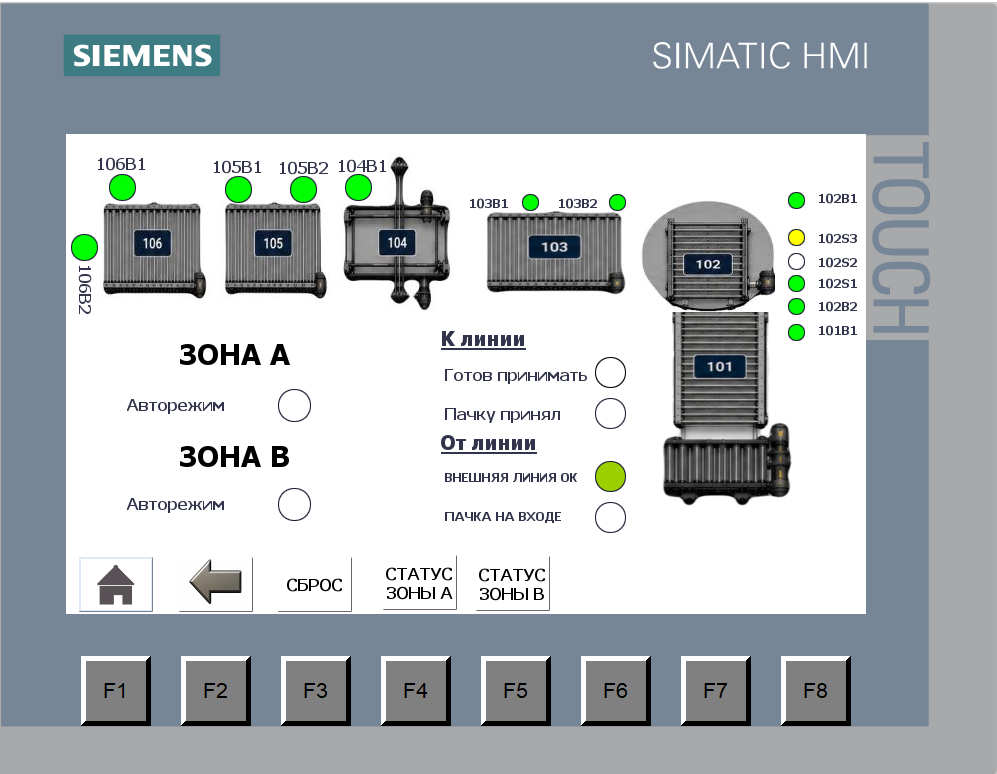 HMI · Зоны A / B