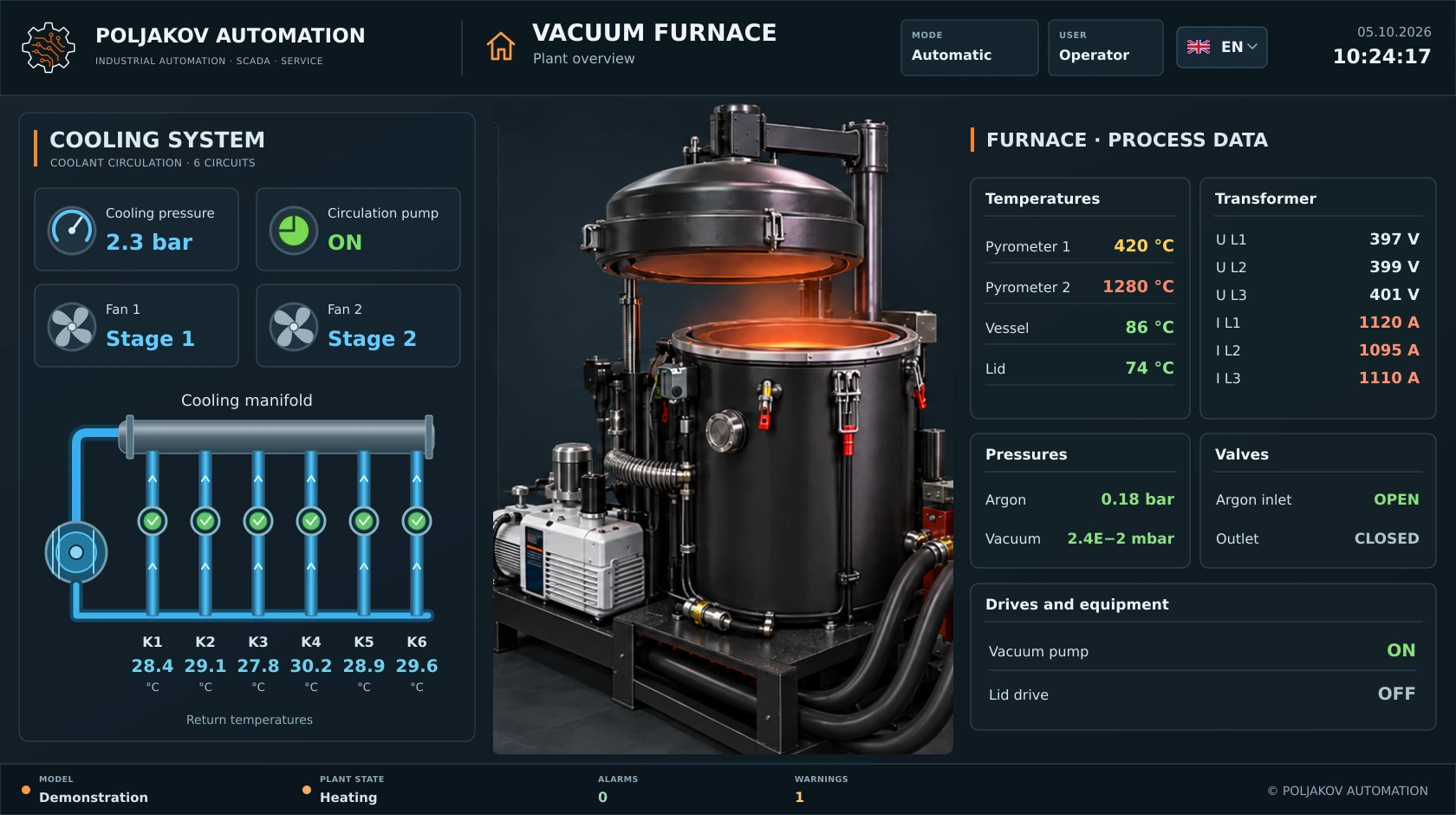 Vacuum furnace · interface concept