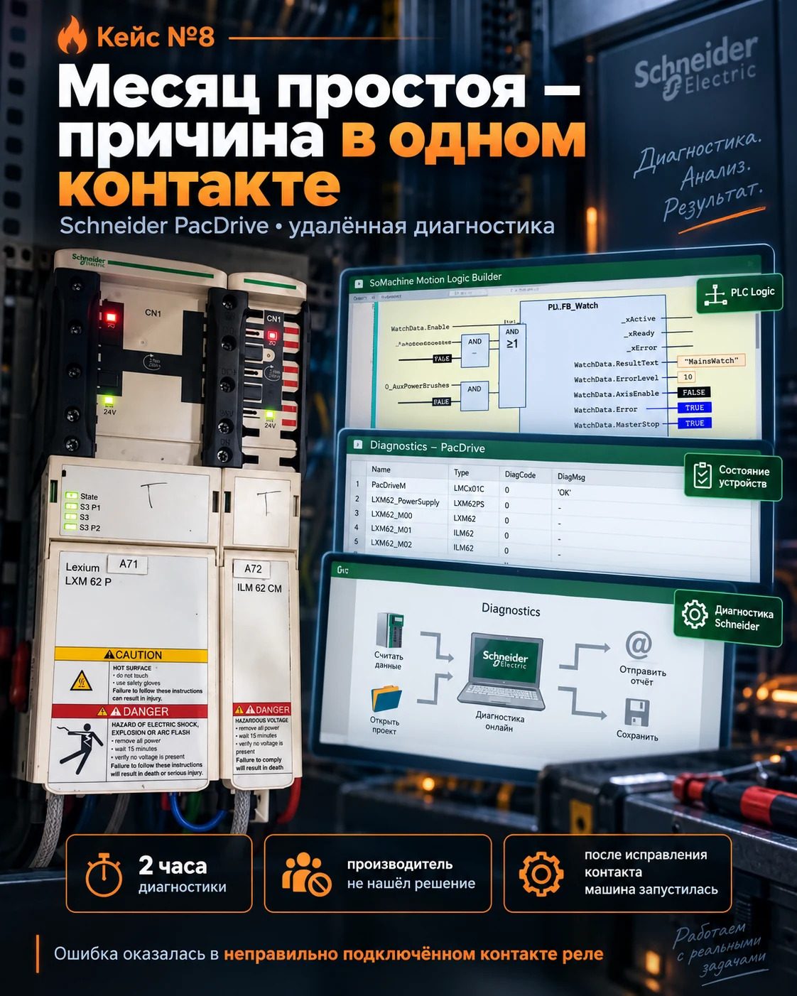 Месяц простоя — причина в одном контакте